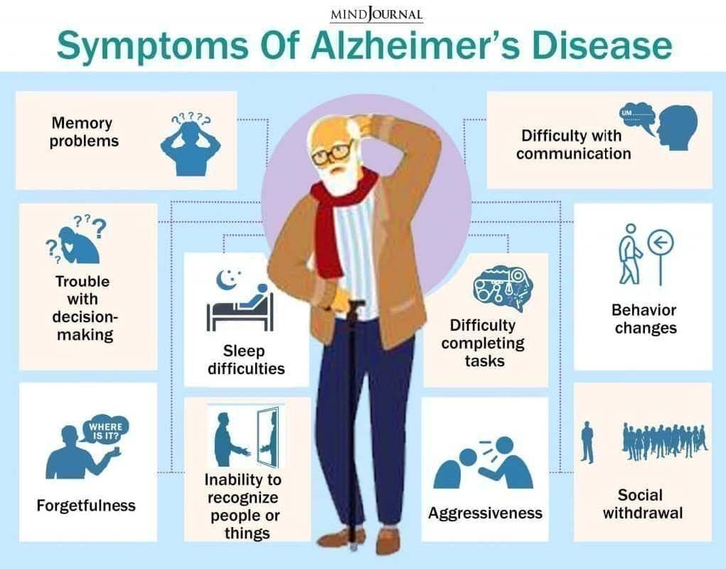 Daily Living Activities That Reveal Early Signs of Alzheimer's