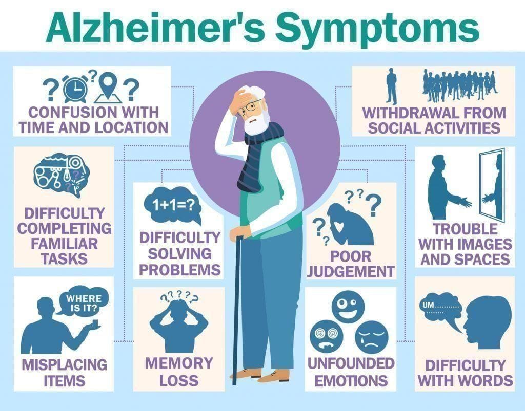Time and Place Disorientation as Alzheimer's Early Symptoms
