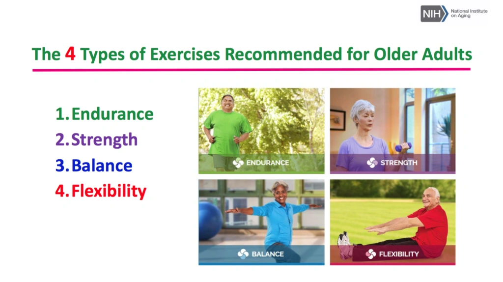 National Institute on Aging (Go4Life)