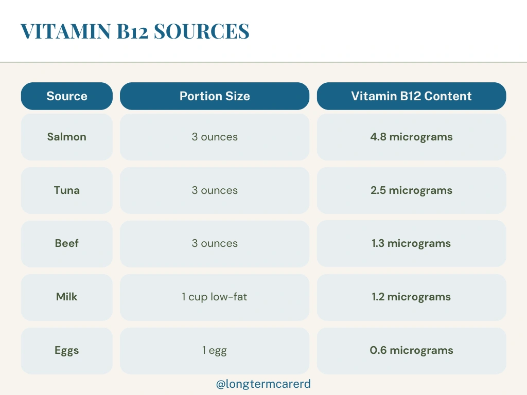 Vitamin B12