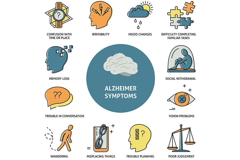 Financial Management Red Flags in Early Alzheimer's Disease
