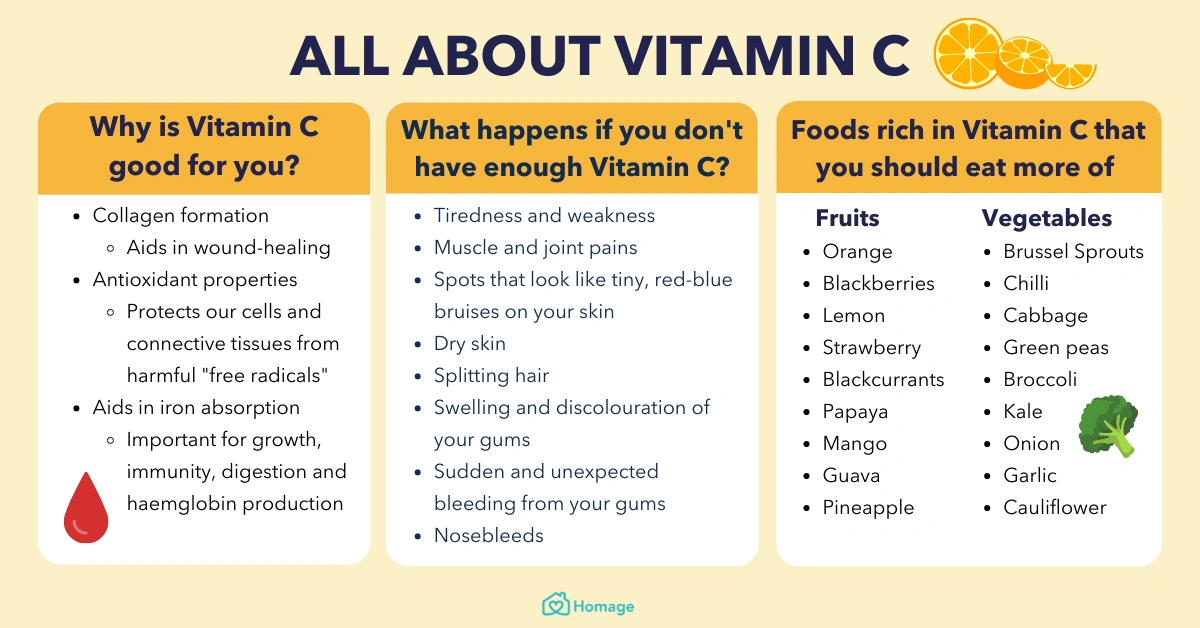 Vitamin C